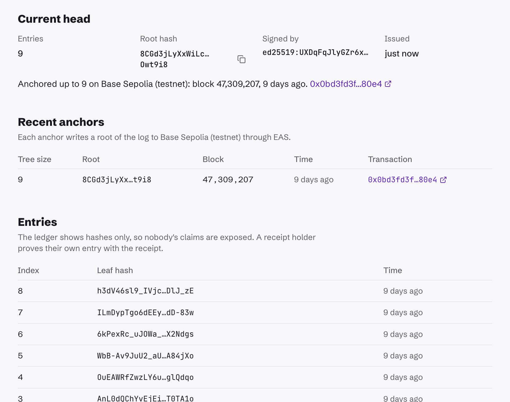 The public log on qedproof.site: the signed head (9 entries, its root hash and signing key), anchored up to entry 9 on Base Sepolia (testnet) at block 47,309,207, the anchors table, and the entry ledger of leaf hashes.
